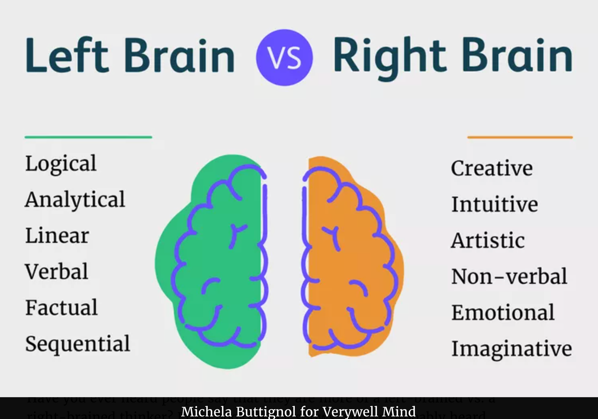 Left Brain vs Right Brain Image