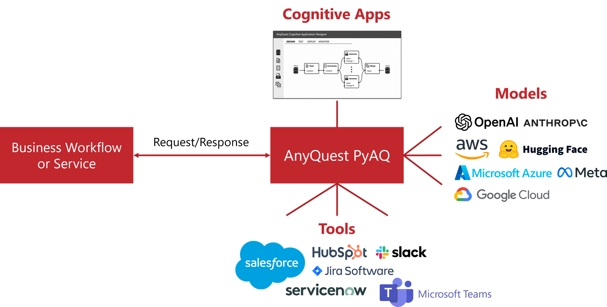 Announcing AnyQuest PyAQ