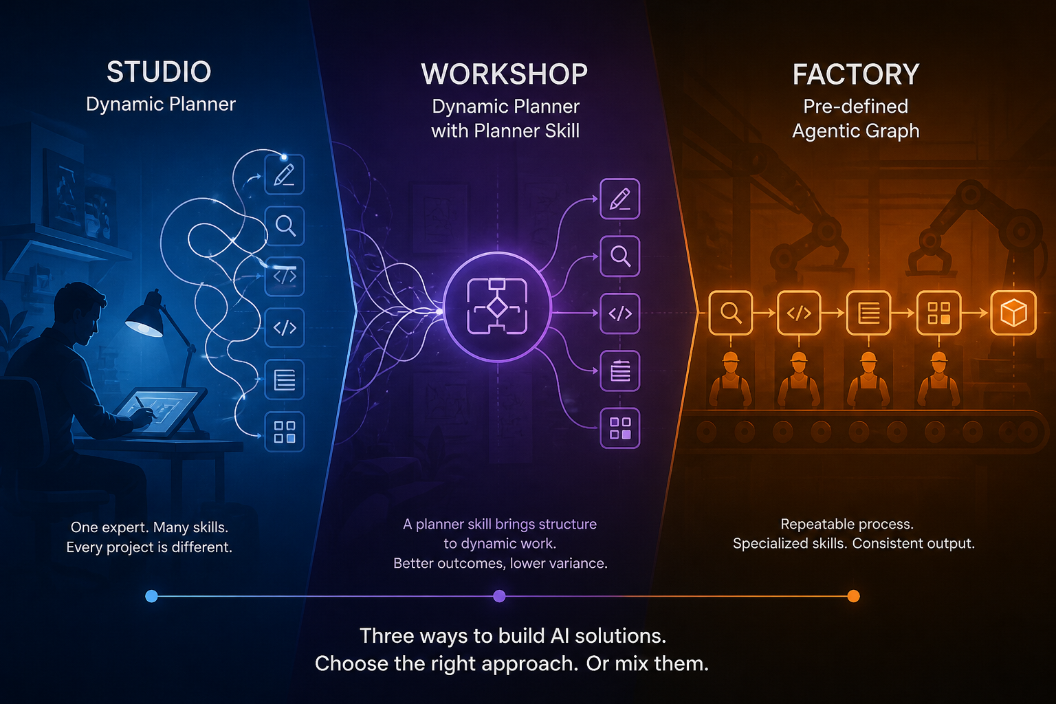 Studio, Workshop, Factory: Three Ways to Build AI Solutions