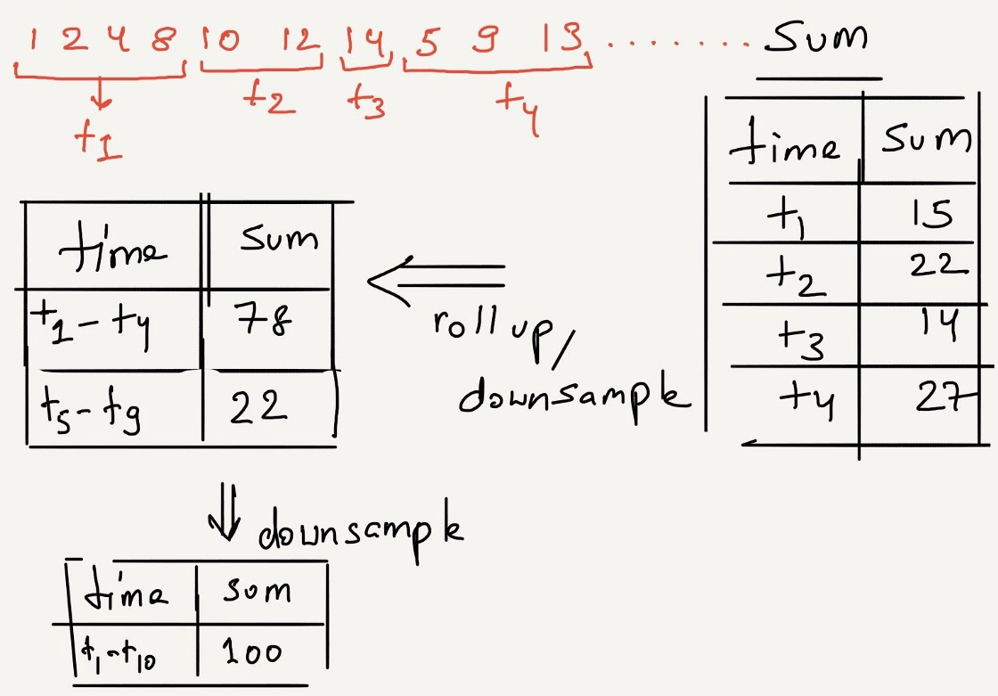 How recent data is crucial for detailed analysis and understanding trends.