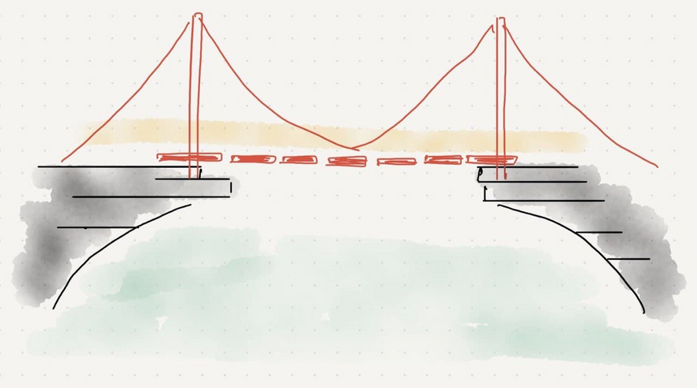 Much That We Have Gotten Wrong About SRE