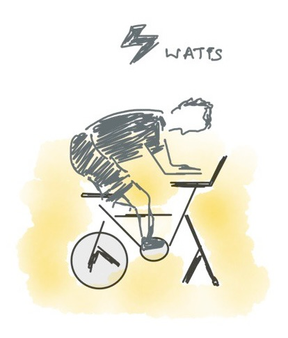 What do I need to achieve these goals?