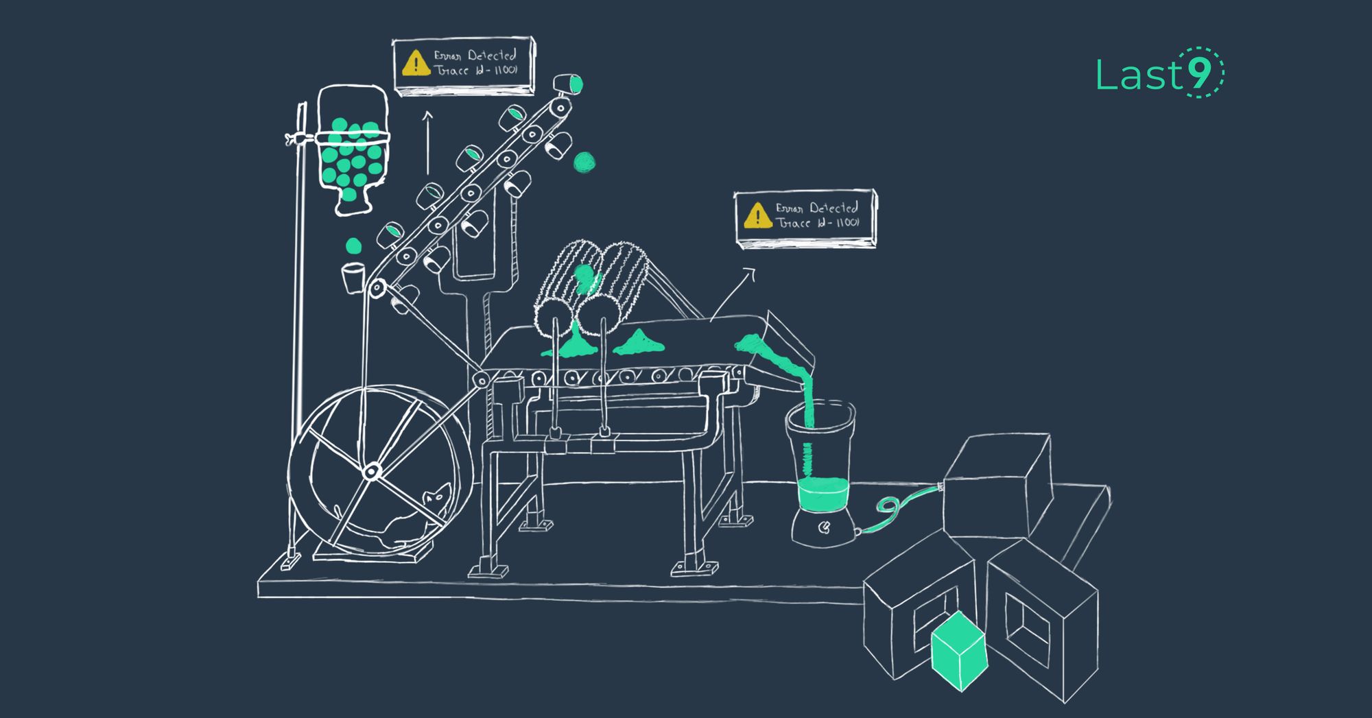 Distributed Tracing 101: Definition, Working and Implementation