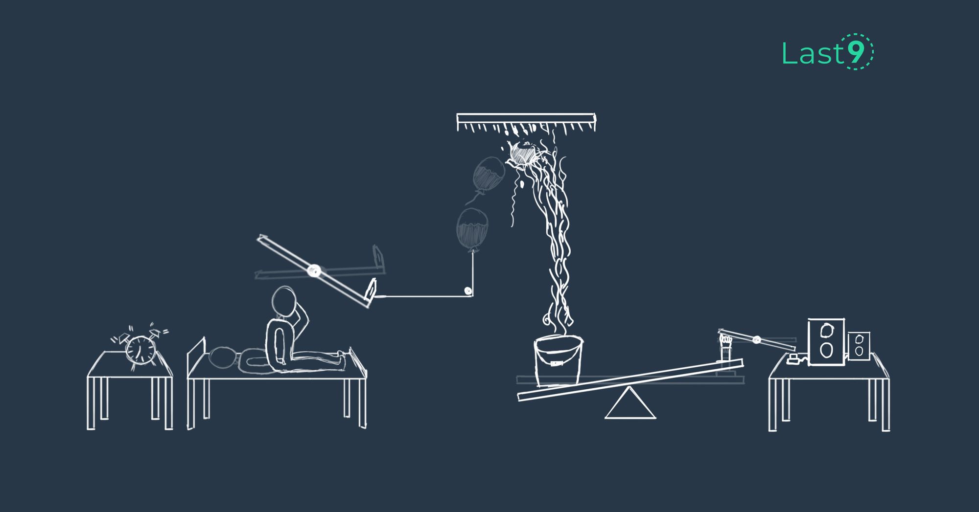 A practical guide to implementing SLO