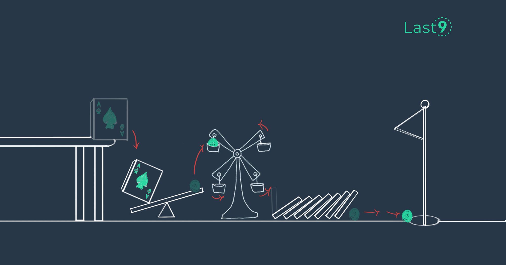 Do your alerting tools improve outcomes for Business?