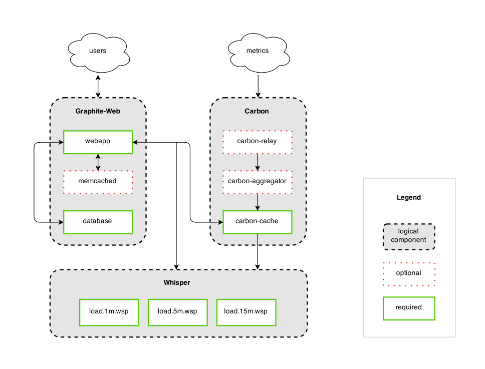 Graphite Overview. Credits: Graphite Docs