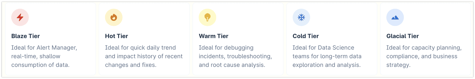 Automatic Data Tiering
