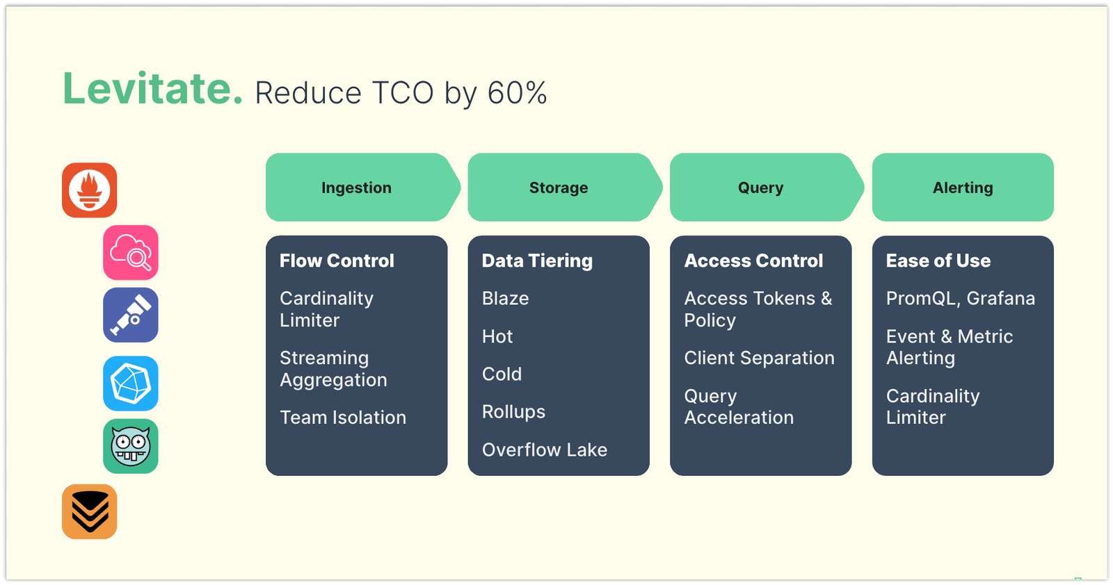 Levitate: A Managed Time Series Data Warehouse