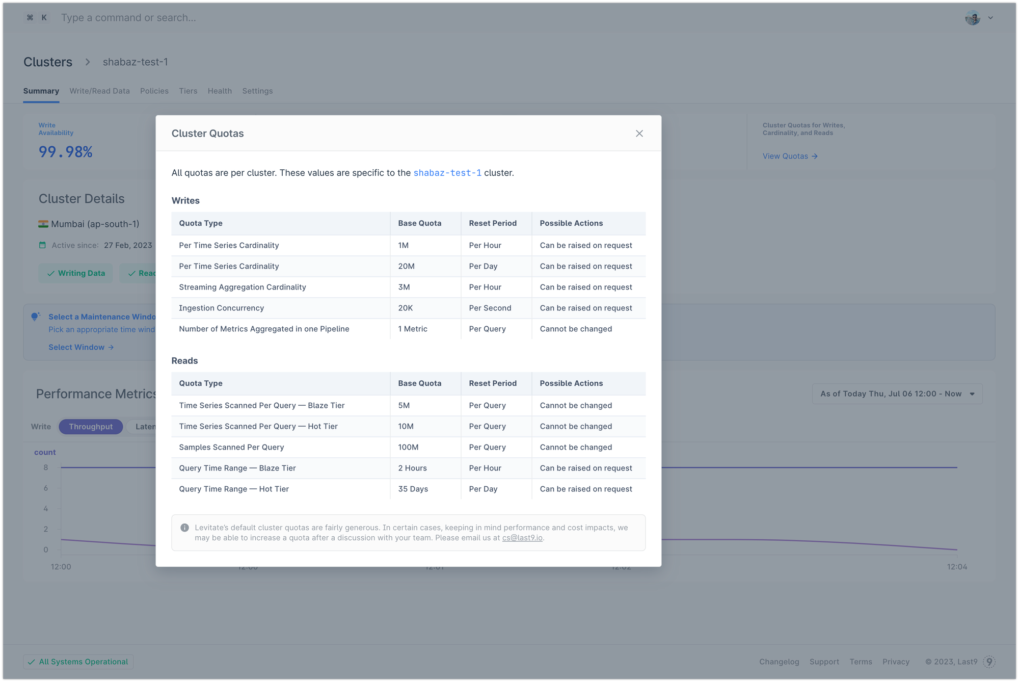 Levitate Cluster Quota Limits