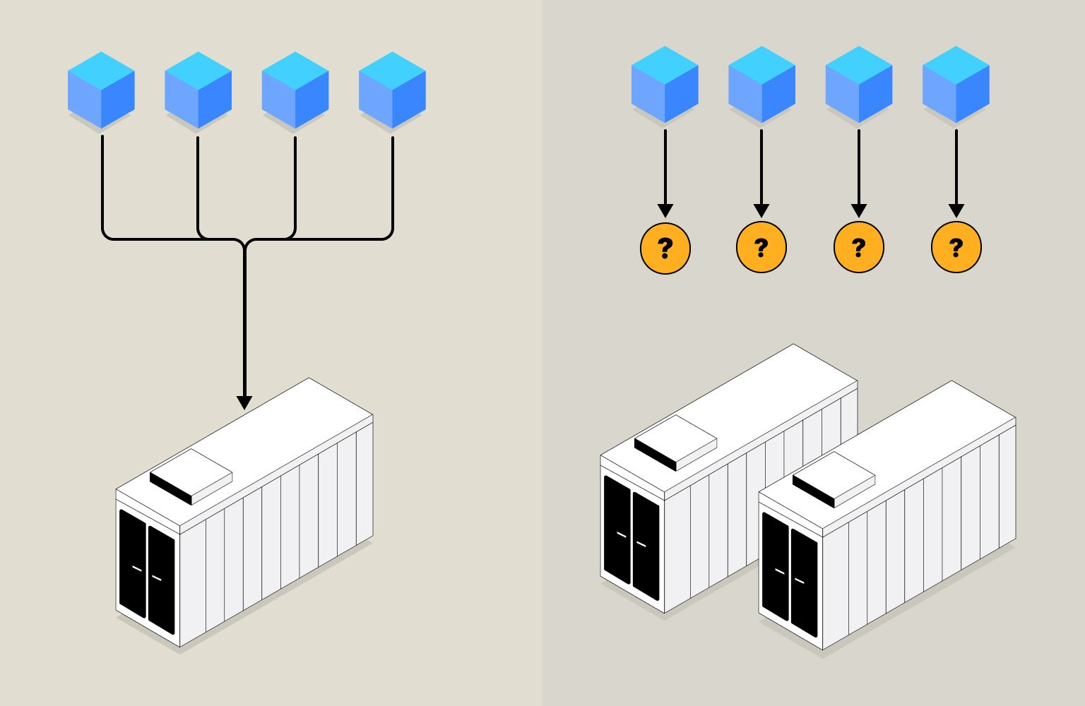Issues with multiple gates