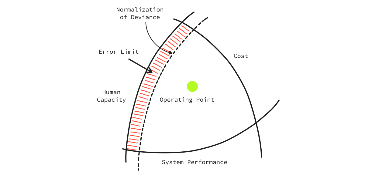 Error Limits for the Rasmussen model