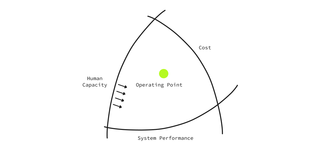 Operating point shifting in the Rasmussen model