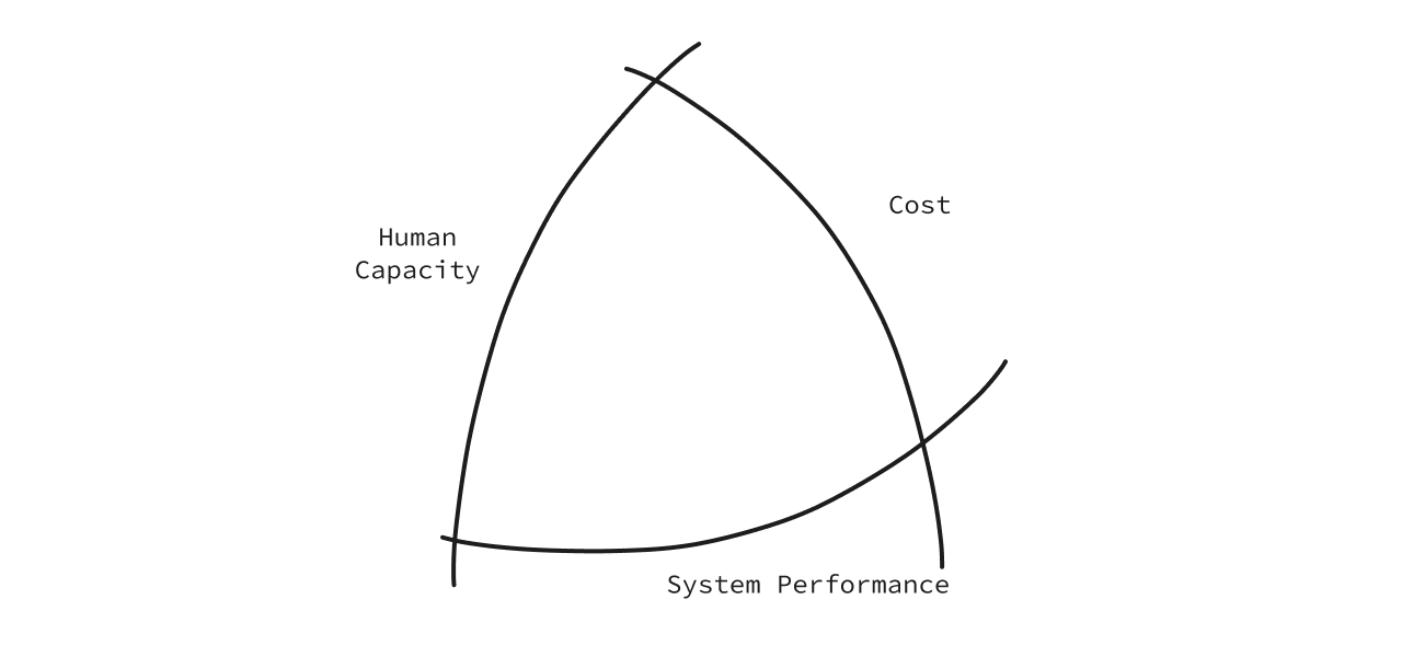 Boundaries in the Rasmussen model