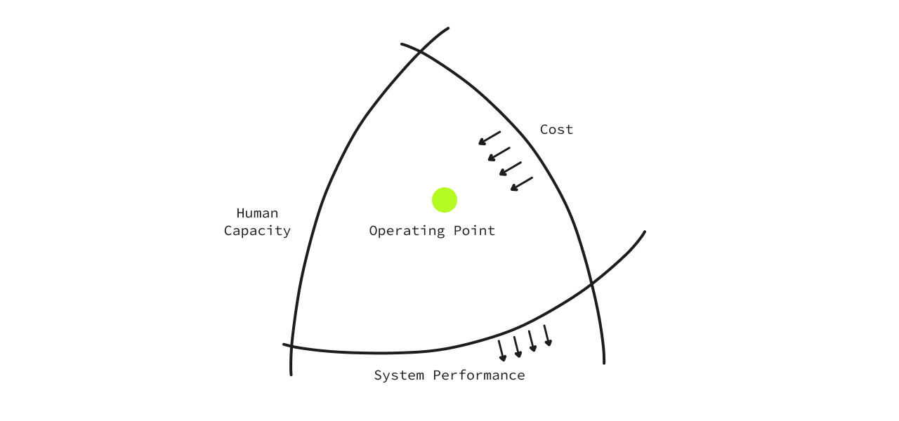 Operating point shifting in the Rasmussen model