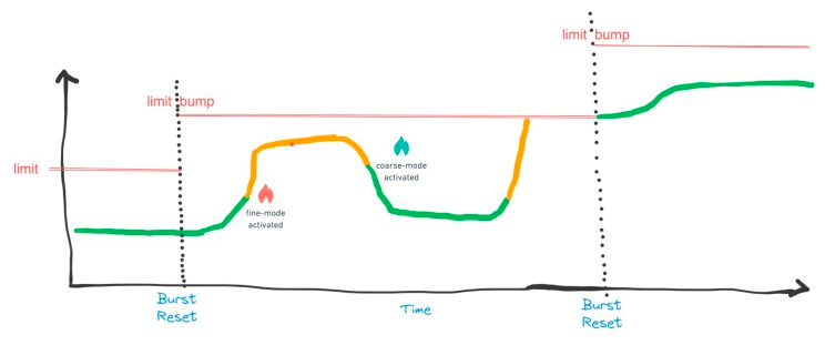 CAS model for solving cardinality