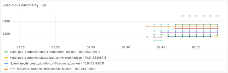 Cardinality Workflows