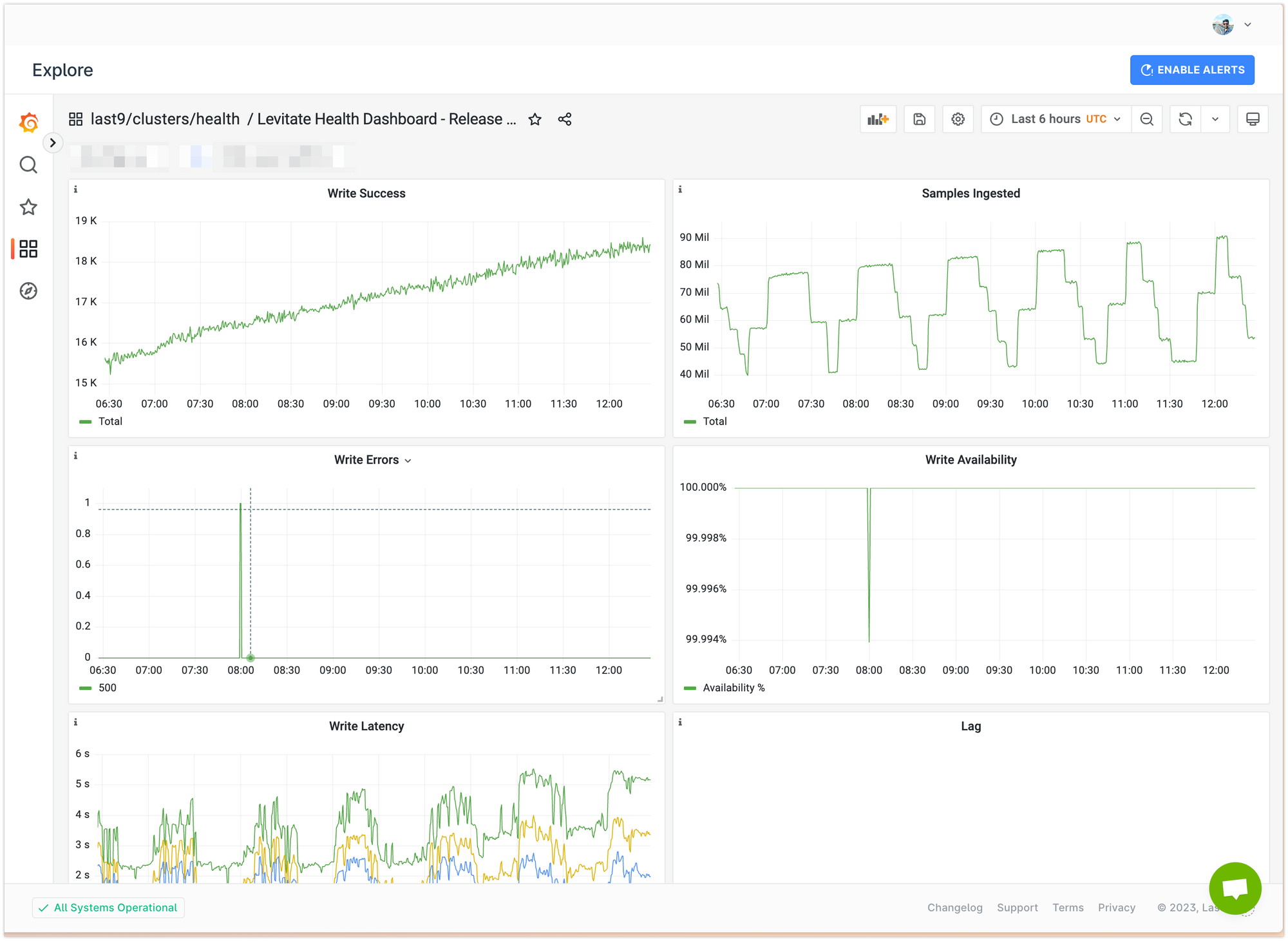 Levitate health dashboard
