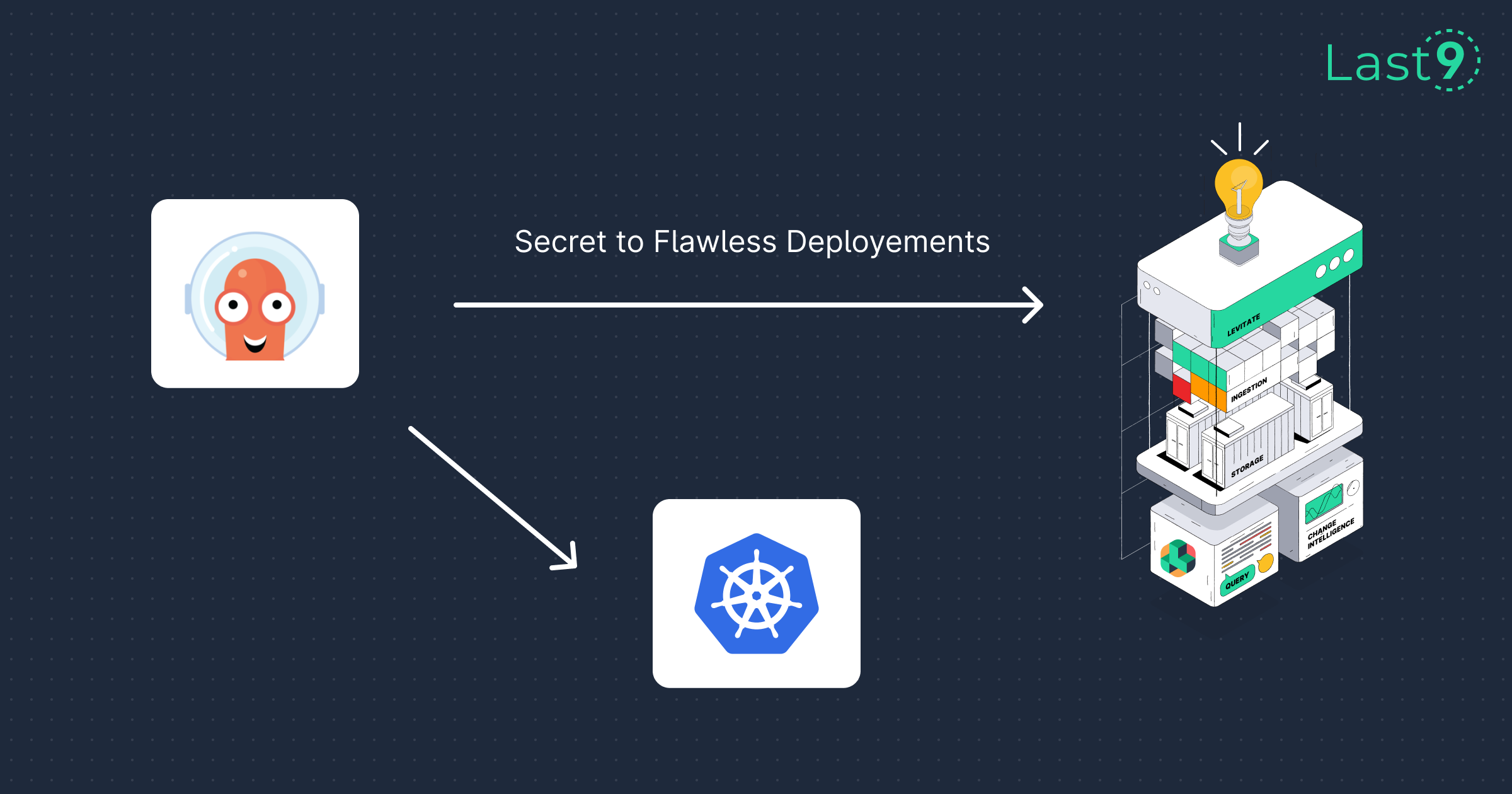 Real-Time Canary Deployment Tracking with Argo CD & Levitate