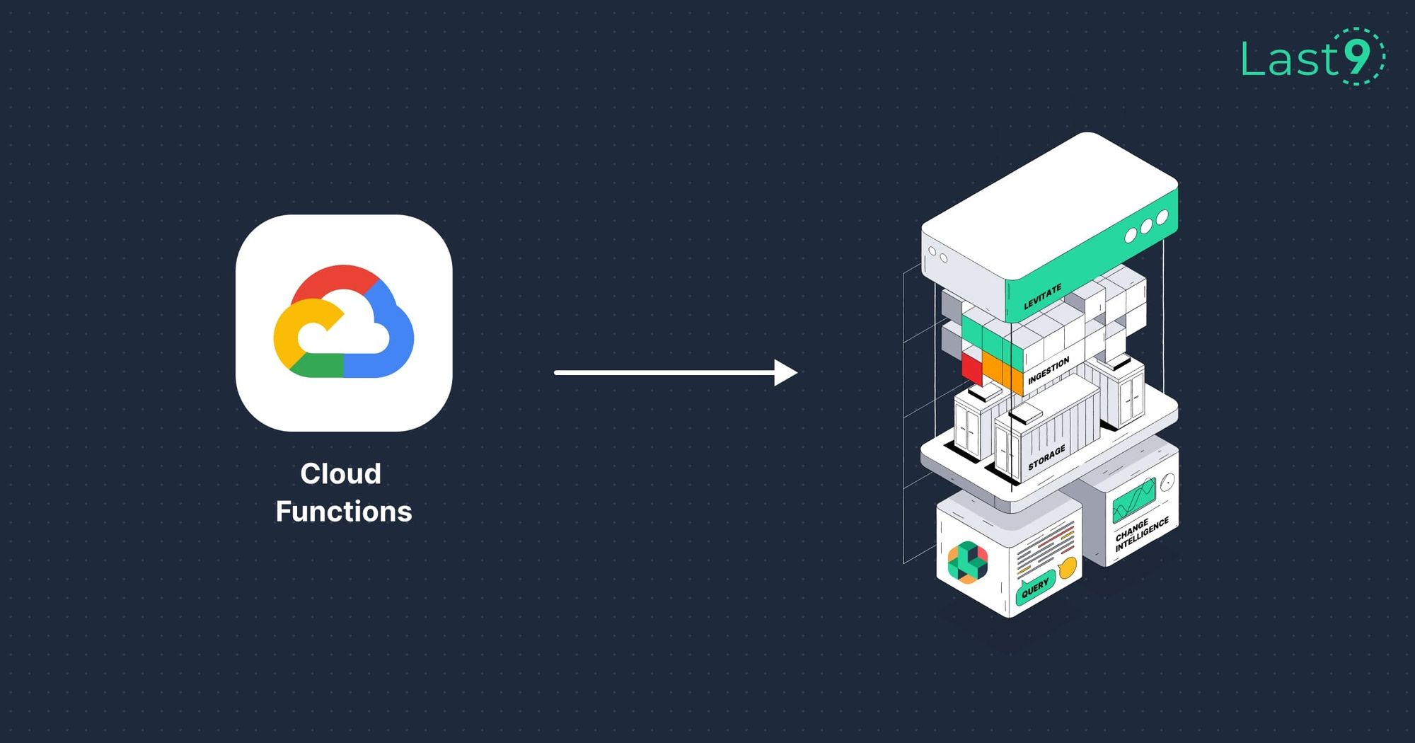 Monitor Google Cloud Functions using Pushgateway and Levitate