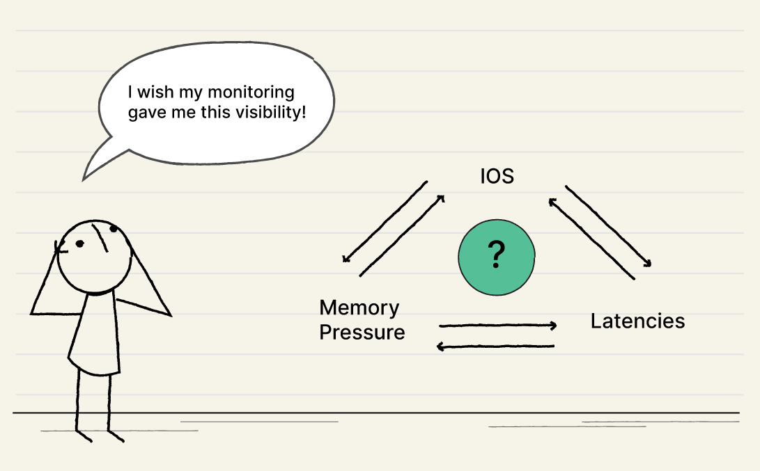 How do I correlate infrastructure, application and business metrics?