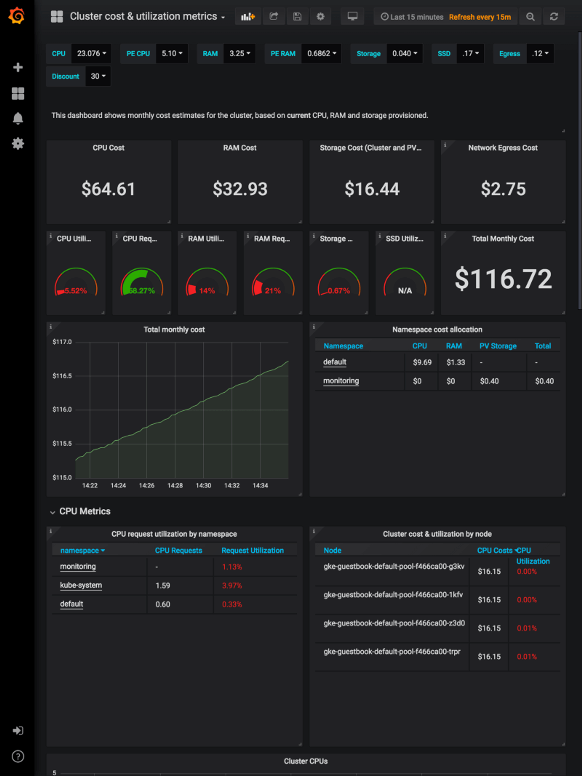 OpenCost Grafana Dashboard