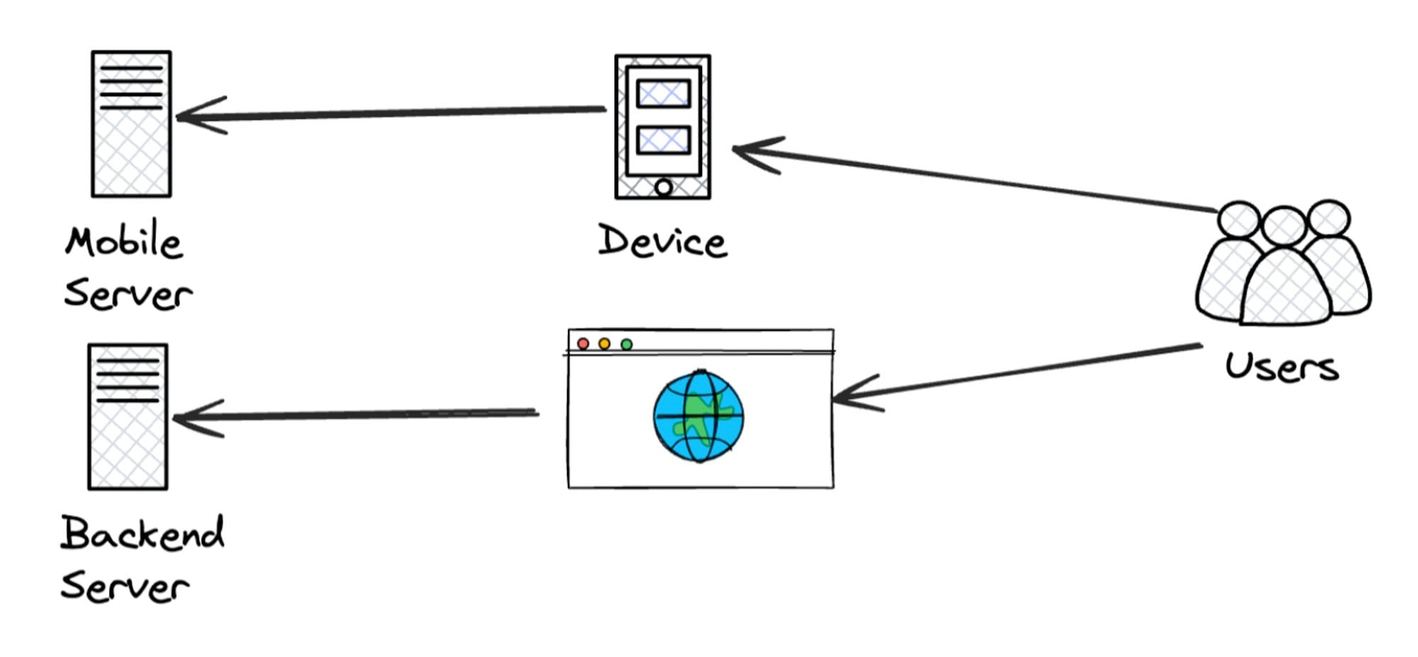 Growing customer experience expectations with apps
