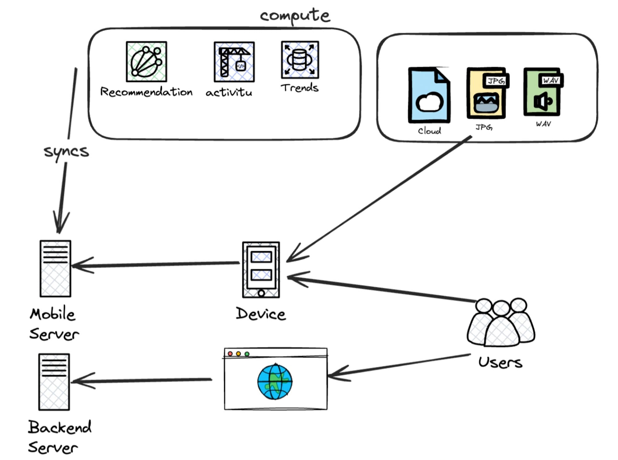 The shift in customer experience
