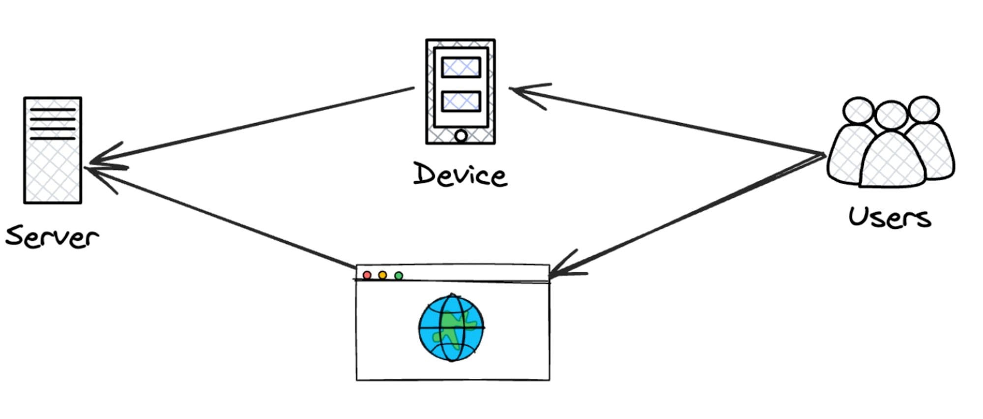 Software systems with the advent of mobile phones