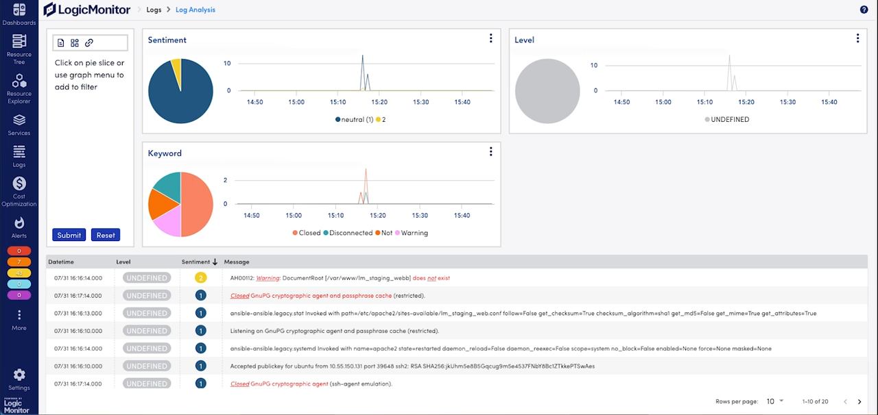Full-Stack Monitoring for IT Operations