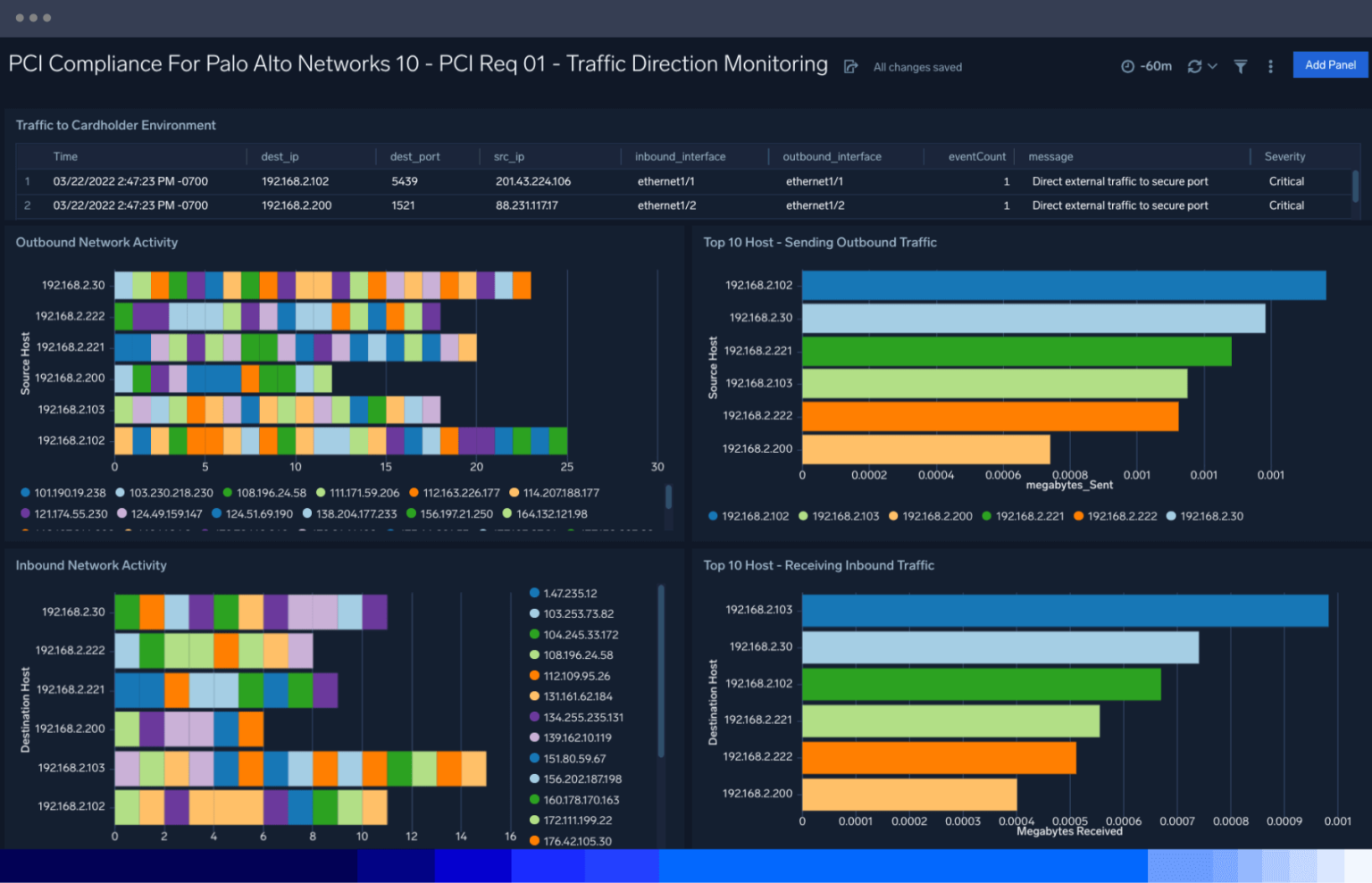 SaaS-First Log Management
