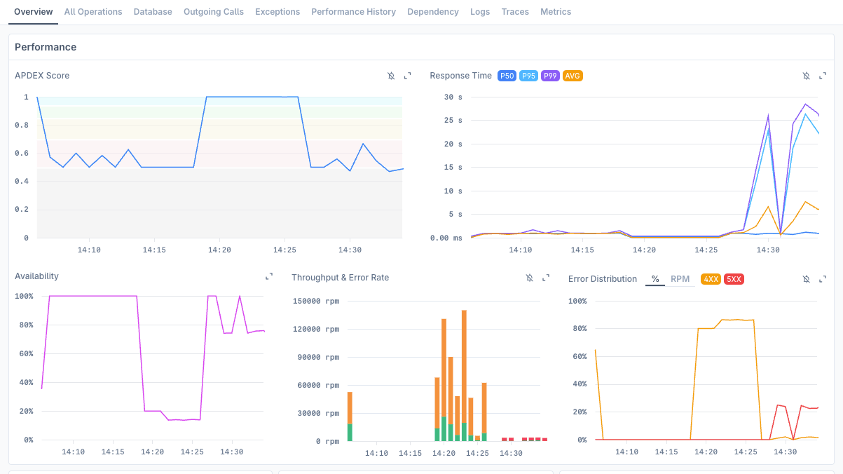 Last9 service catalog showing auto-discovered services with dependency mapping and APM visibility
