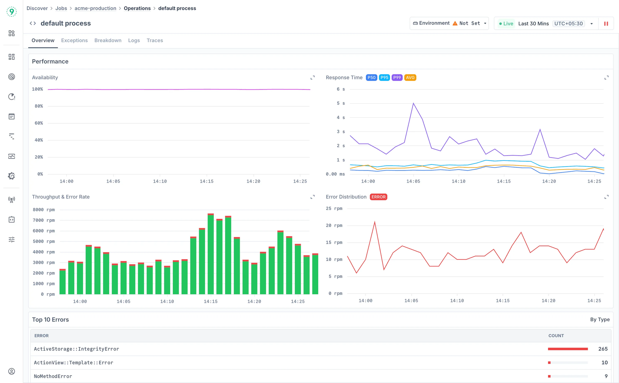 OpenTelemetry setup guide showing instrumentation configuration for background job monitoring