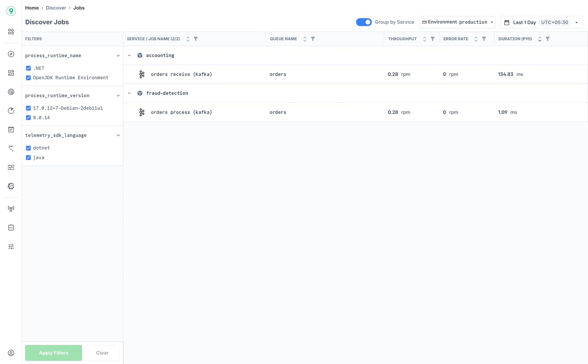 Monitor and analyze background jobs in Last9