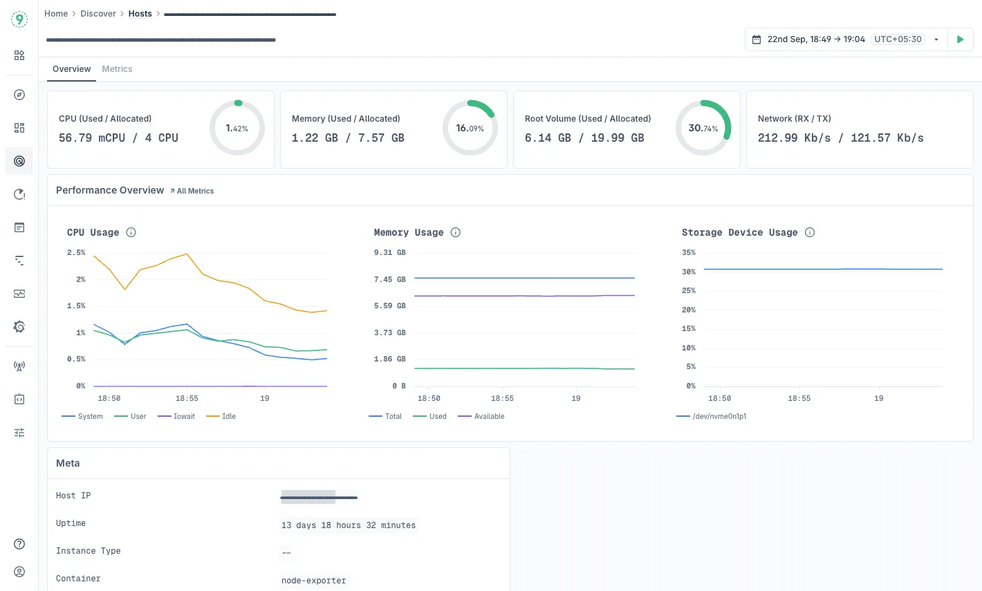 Last9 monitoring interface showing CPU, memory usage, and resource utilization for PHP services