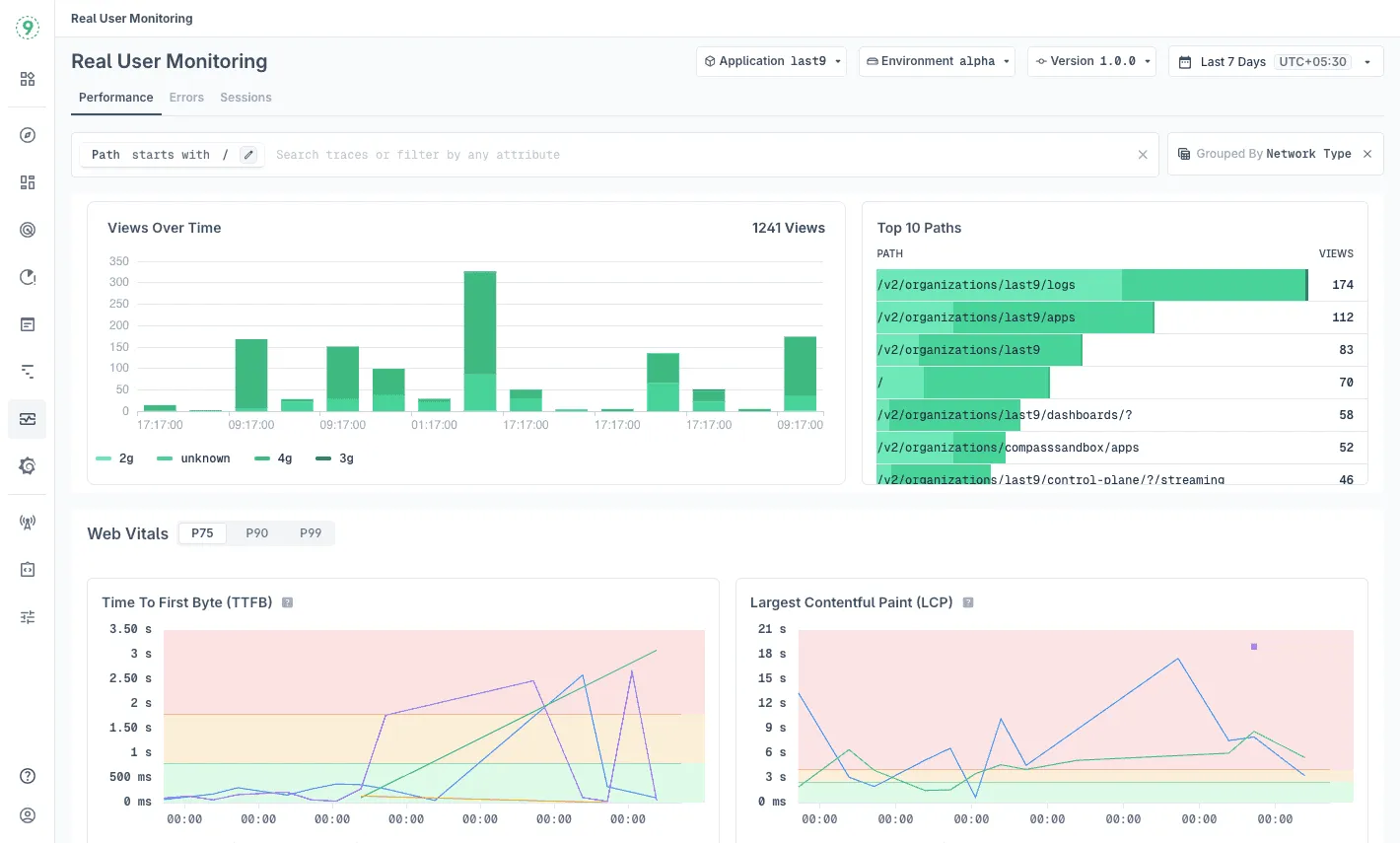Real User Monitoring (RUM) in Last9