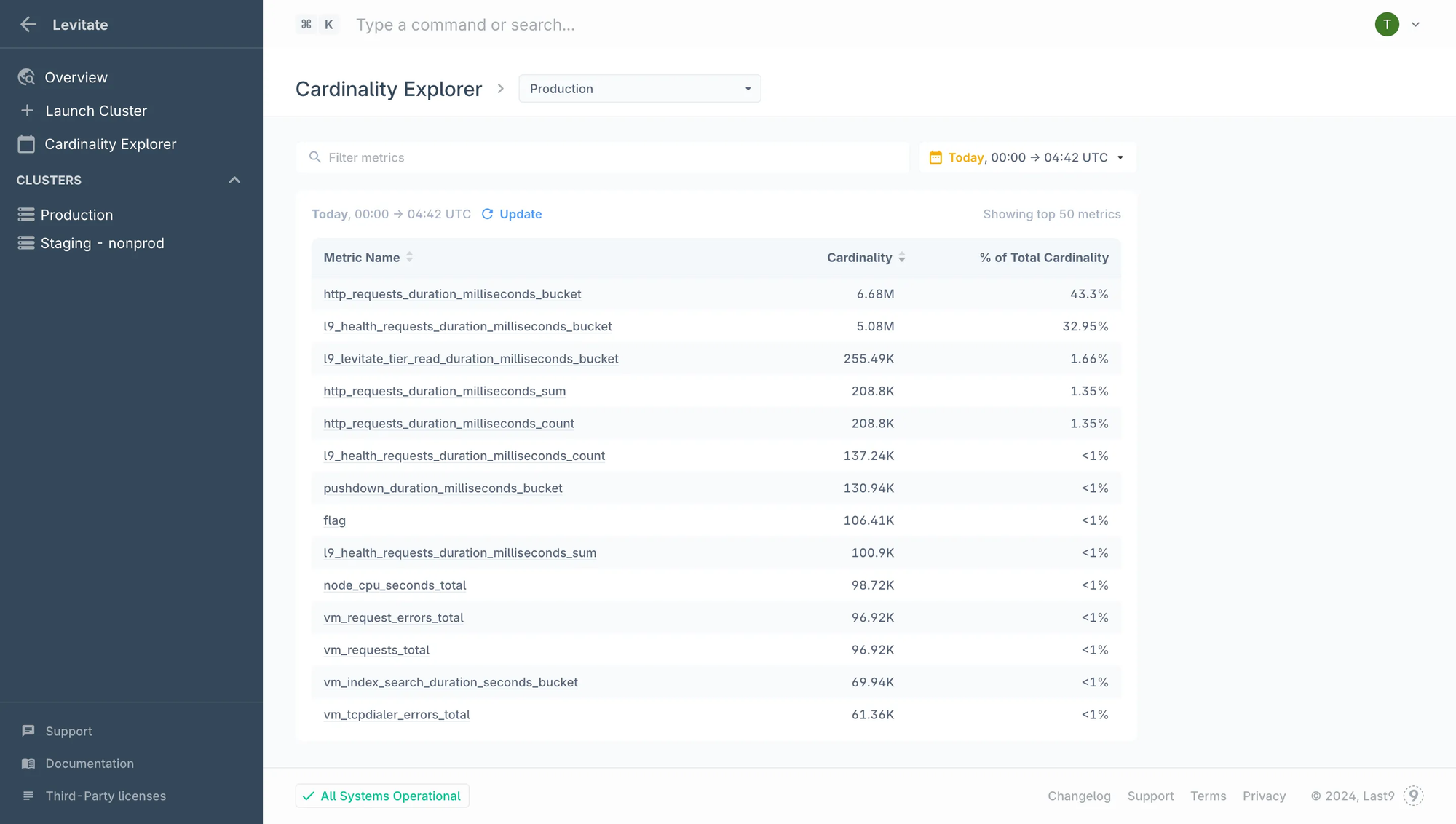 Cardinality Explorer