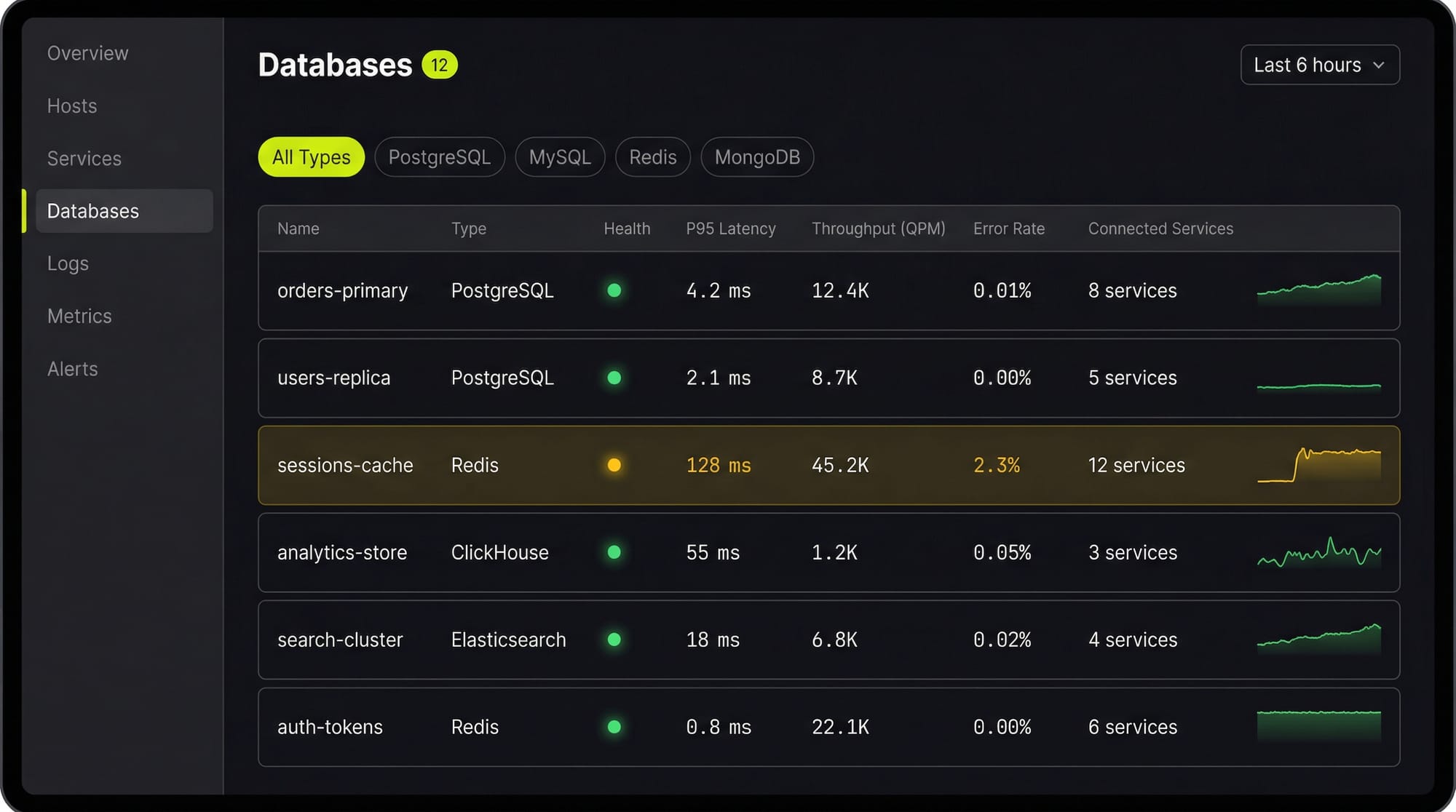 Last9 Discover Databases: all your databases, infrastructure, and services in one view