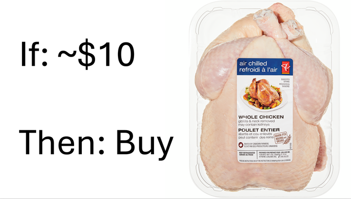 On the Cheap: The ~$10 ($CAD) Whole Chicken Rule
