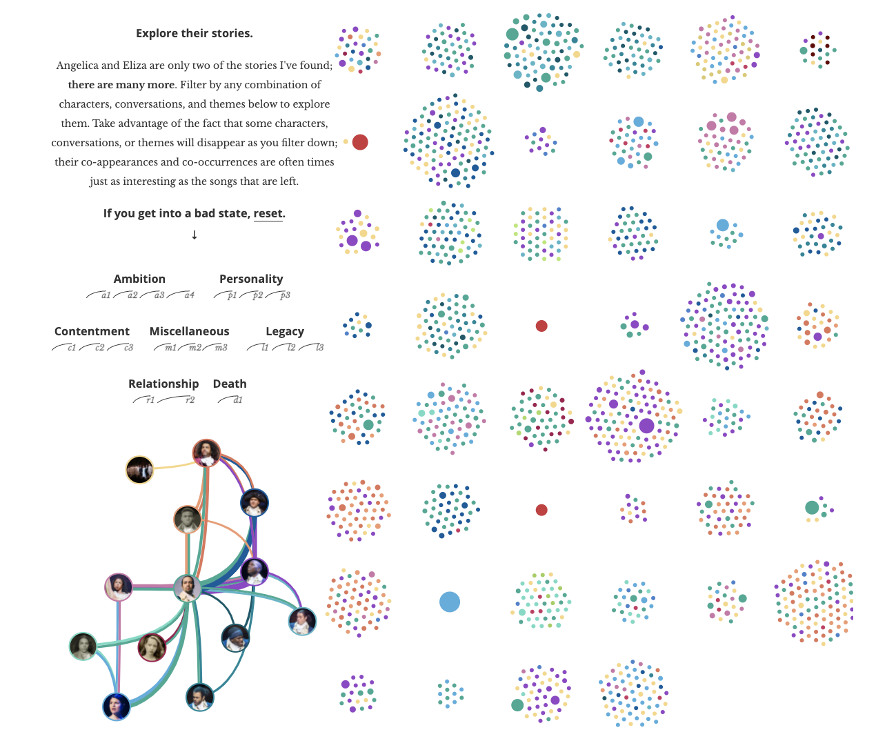 A screenshot of custom interactive charts in Shirley Wu's article "An interactive visualization of every line in hamilton".