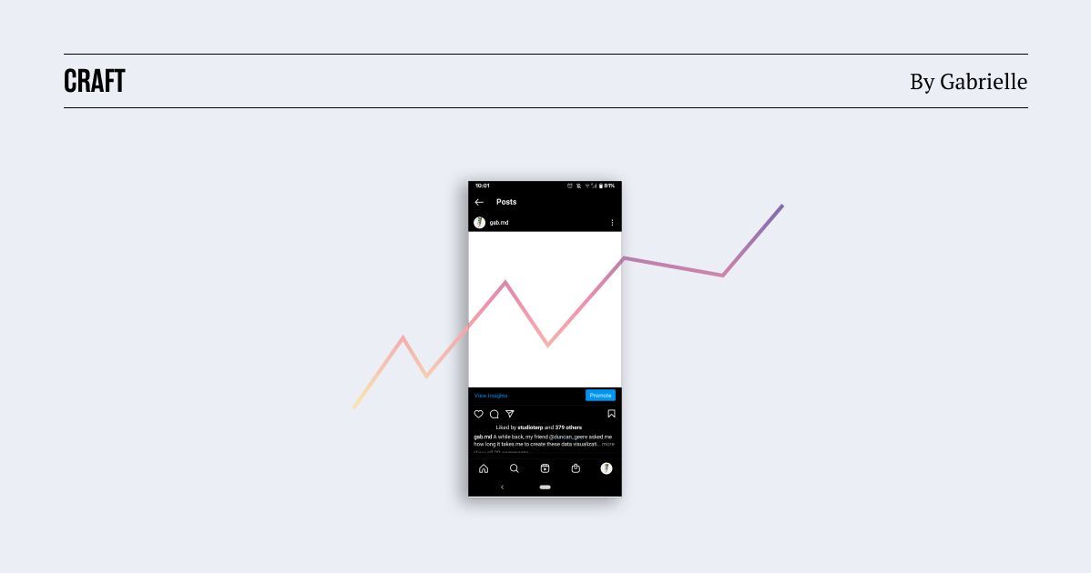 Five Tips For Dataviz on Instagram