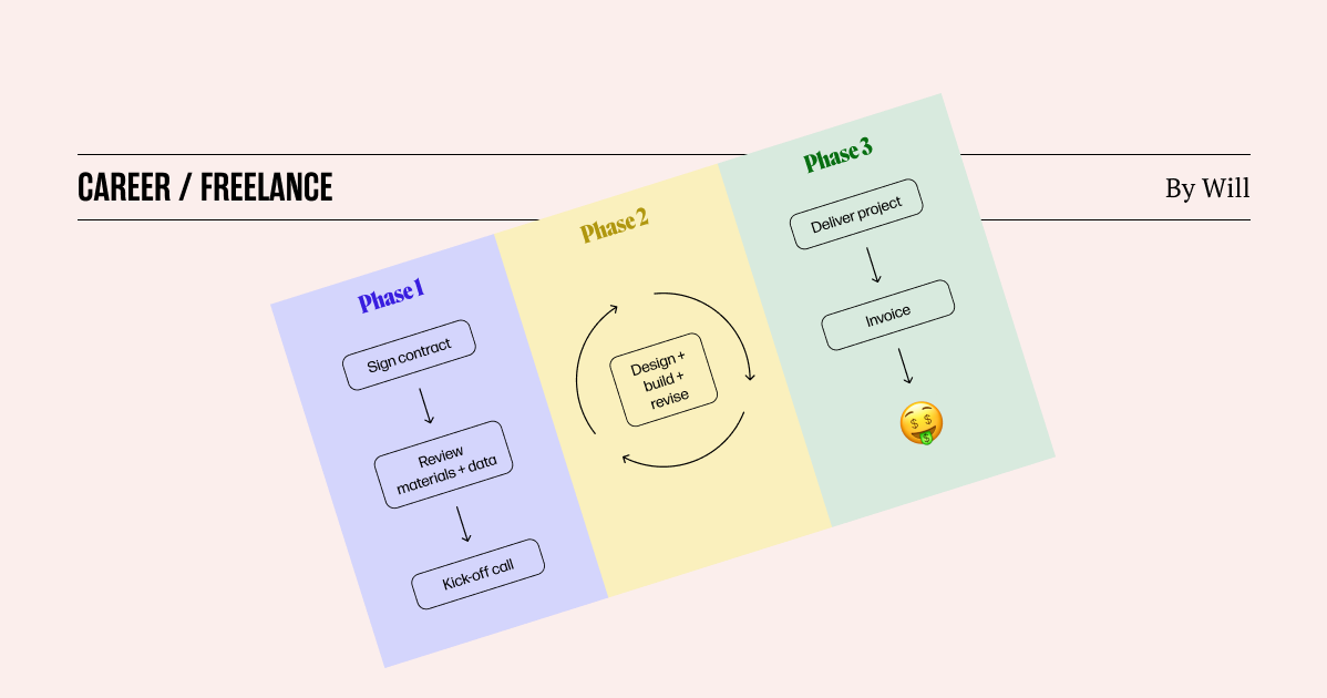 A typical client workflow