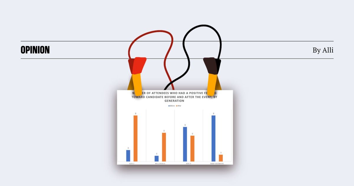 Two Steps to Jumpstart a Chart Redesign