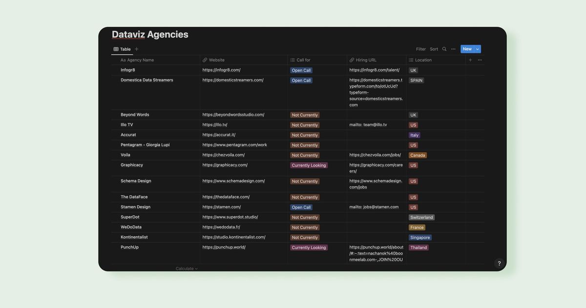 screenshot of a database on a dark background showing different data visualization agencies with their location and url