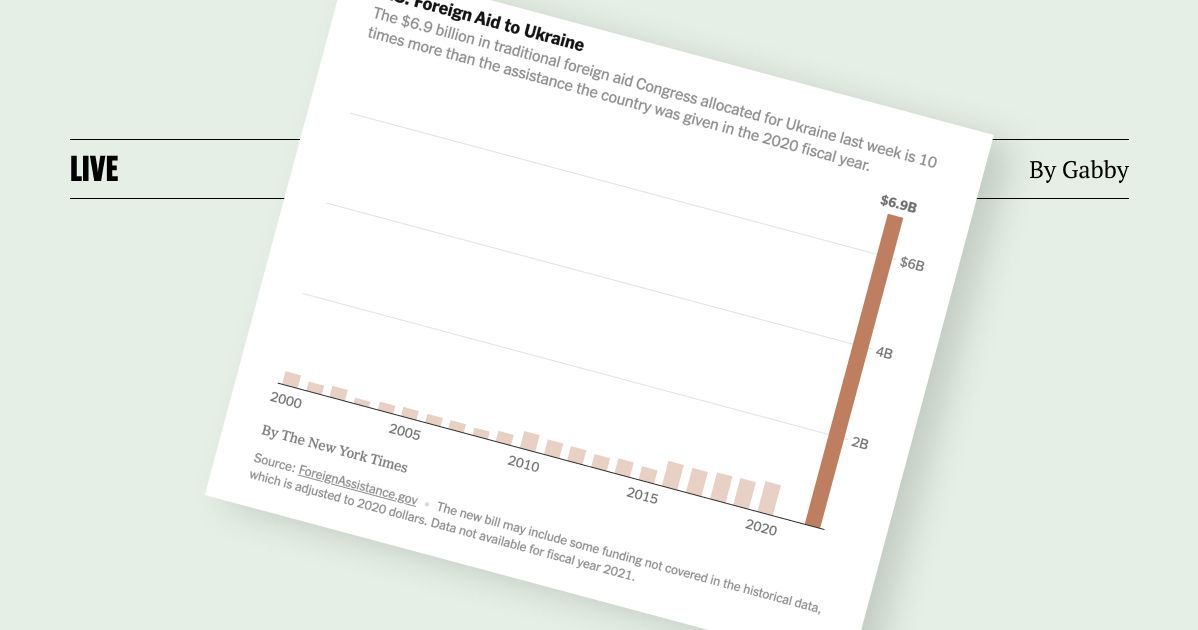 Learn Dataviz by Copy #1