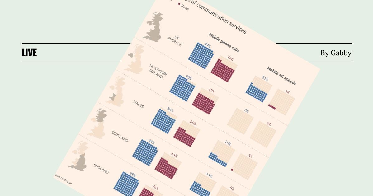 Learn by Dataviz by Copy #2