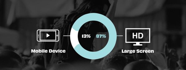 9 things we learned from ticketing 90 live stream concerts (Part 1)