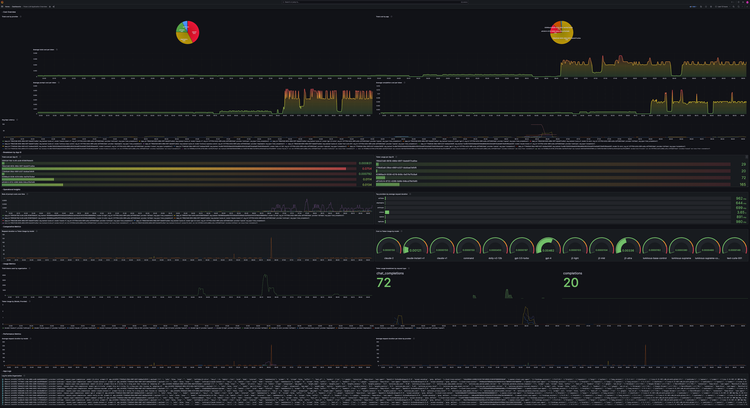 Grafana Cloud and Pulze.ai just integrated to enable fastest and easiest way to setup LLM observability for your product