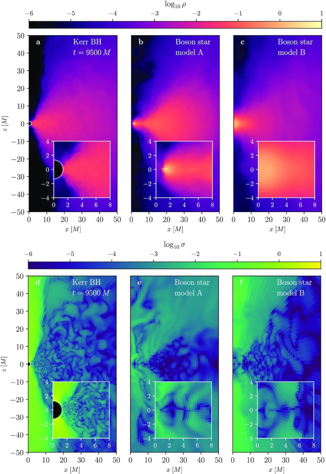 Gas-density and magnetization simulations for a Kerr black hole and boson-star models A and B.