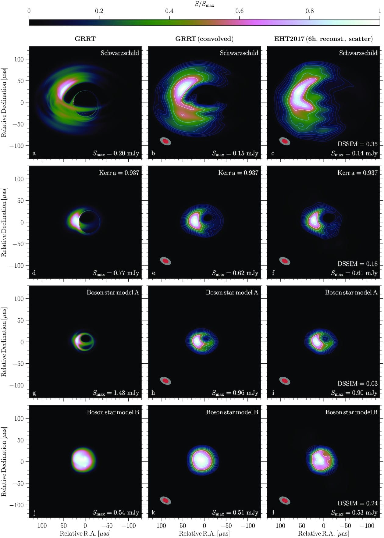 Simulated black-hole and boson-star images before and after an EHT-like observing and reconstruction process.