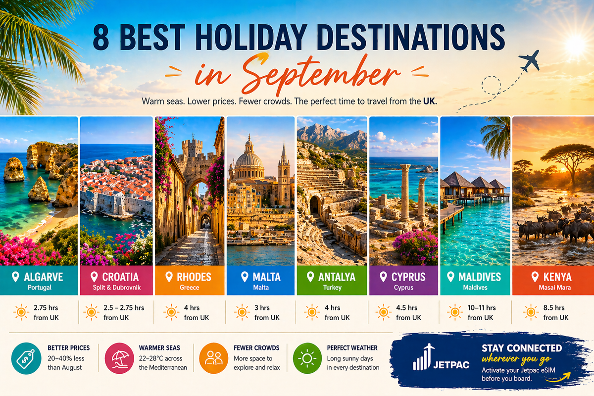 Best Holiday Destinations in September for UK Travellers in 2026